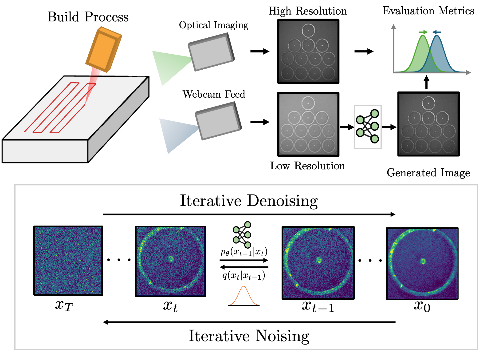 Generative models for porosity distribution
